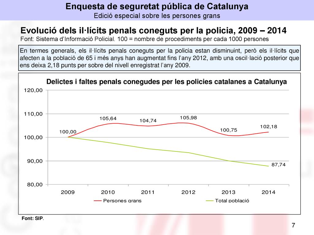 Evolució dels il·lícits penals coneguts per la policia, 2009 – 2014