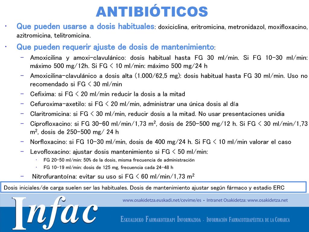 ANTIBIÓTICOS Que pueden usarse a dosis habituales: doxiciclina, eritromicina, metronidazol, moxifloxacino, azitromicina, telitromicina.