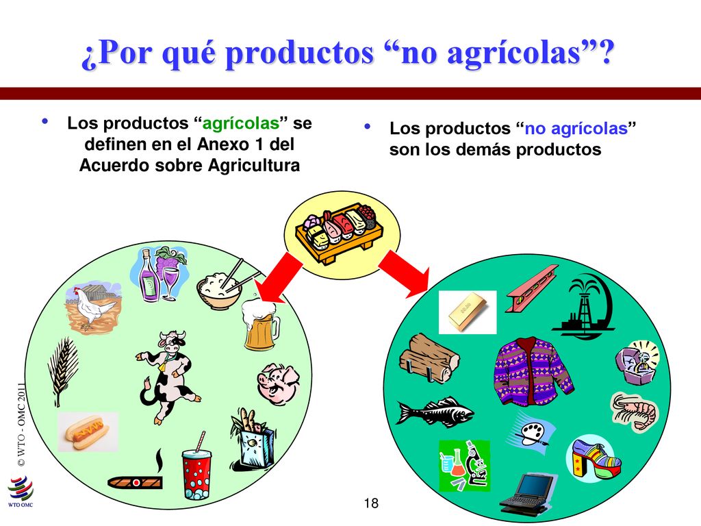 ¿Por qué productos no agrícolas