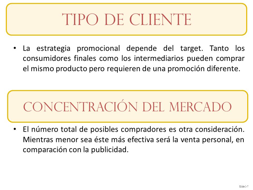 Tipo de cliente Concentración del mercado