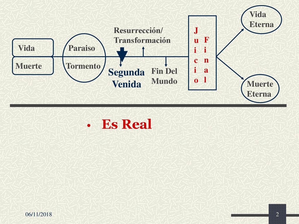 Es Real Segunda Venida Vida Muerte Paraiso Tormento Juicio Vida Eterna