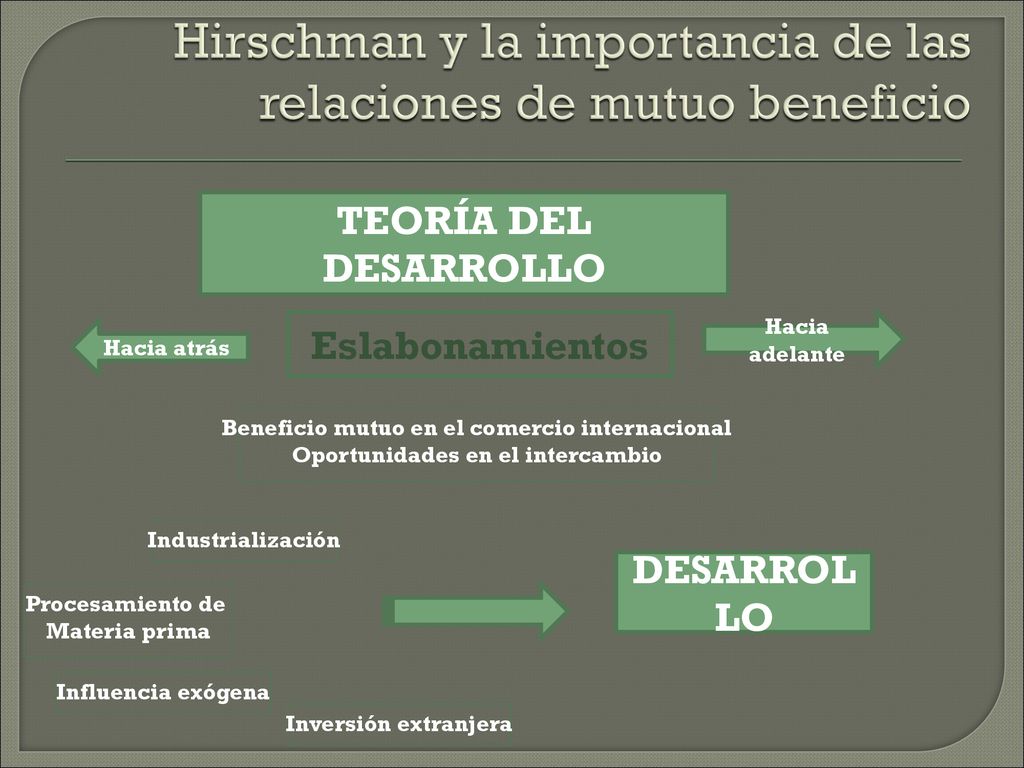 Hirschman y la importancia de las relaciones de mutuo beneficio