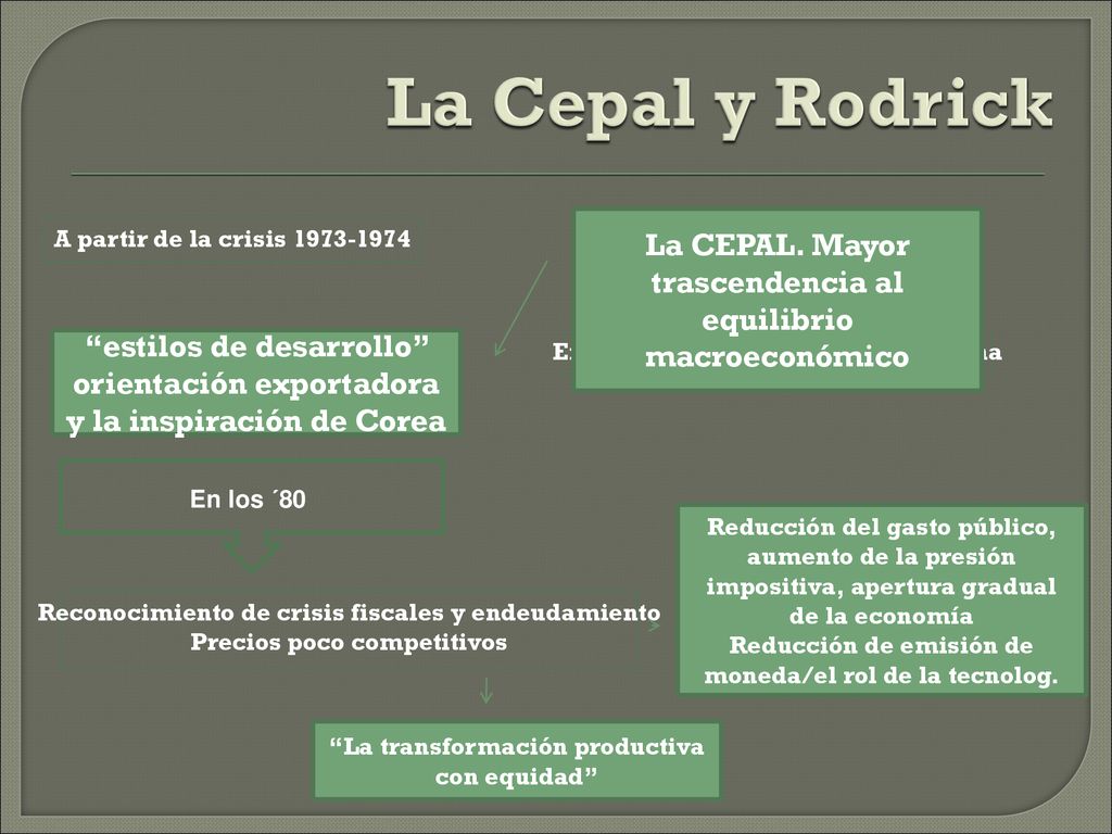 La Cepal y Rodrick La CEPAL. Mayor trascendencia al equilibrio macroeconómico. A partir de la crisis