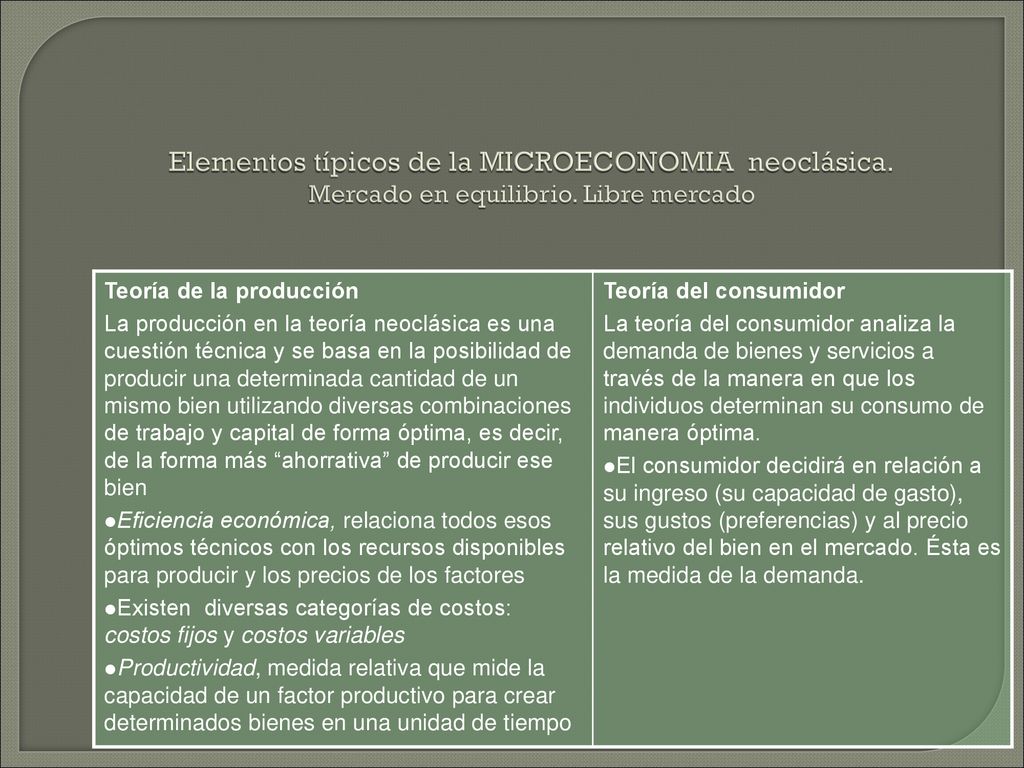 Elementos típicos de la MICROECONOMIA neoclásica. Mercado en equilibrio. Libre mercado
