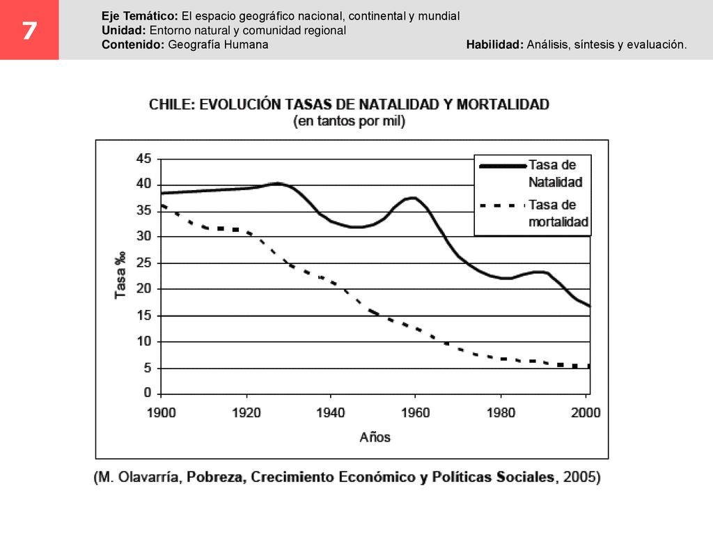 7 Eje Temático: El espacio geográfico nacional, continental y mundial