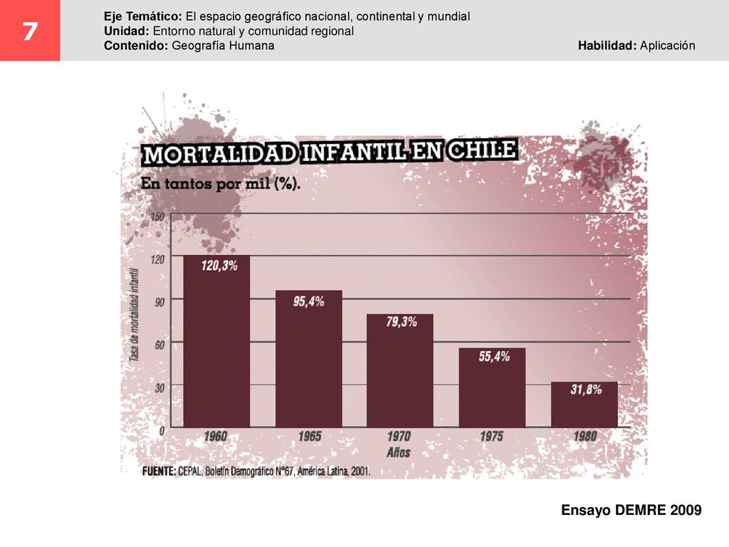 7 Eje Temático: El espacio geográfico nacional, continental y mundial. Unidad: Entorno natural y comunidad regional.