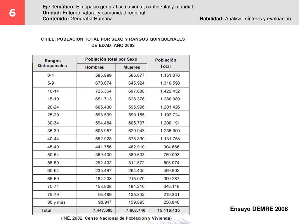 6 Eje Temático: El espacio geográfico nacional, continental y mundial. Unidad: Entorno natural y comunidad regional.