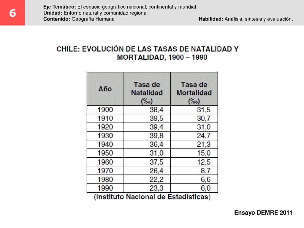 6 Eje Temático: El espacio geográfico nacional, continental y mundial. Unidad: Entorno natural y comunidad regional.