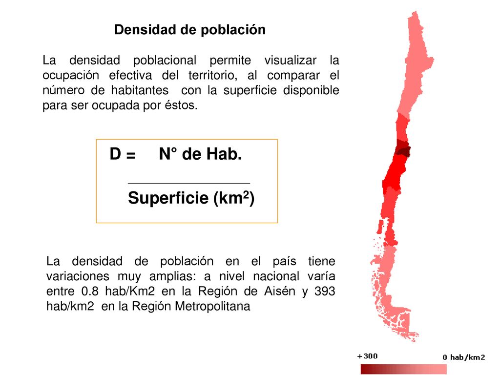D = N° de Hab. Superficie (km2) Densidad de población