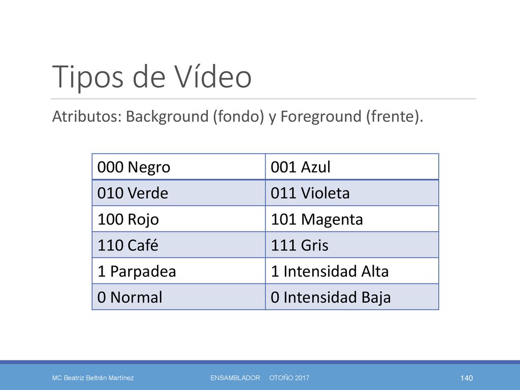 Tipos de Vídeo Atributos: Background (fondo) y Foreground (frente).