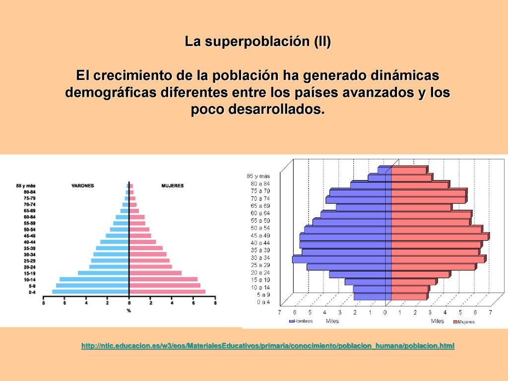 La superpoblación (II) El crecimiento de la población ha generado dinámicas demográficas diferentes entre los países avanzados y los poco desarrollados.