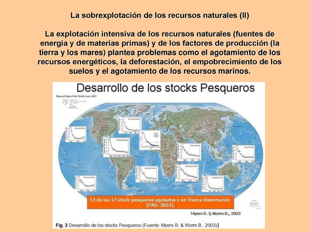 La sobrexplotación de los recursos naturales (II) La explotación intensiva de los recursos naturales (fuentes de energía y de materias primas) y de los factores de producción (la tierra y los mares) plantea problemas como el agotamiento de los recursos energéticos, la deforestación, el empobrecimiento de los suelos y el agotamiento de los recursos marinos.