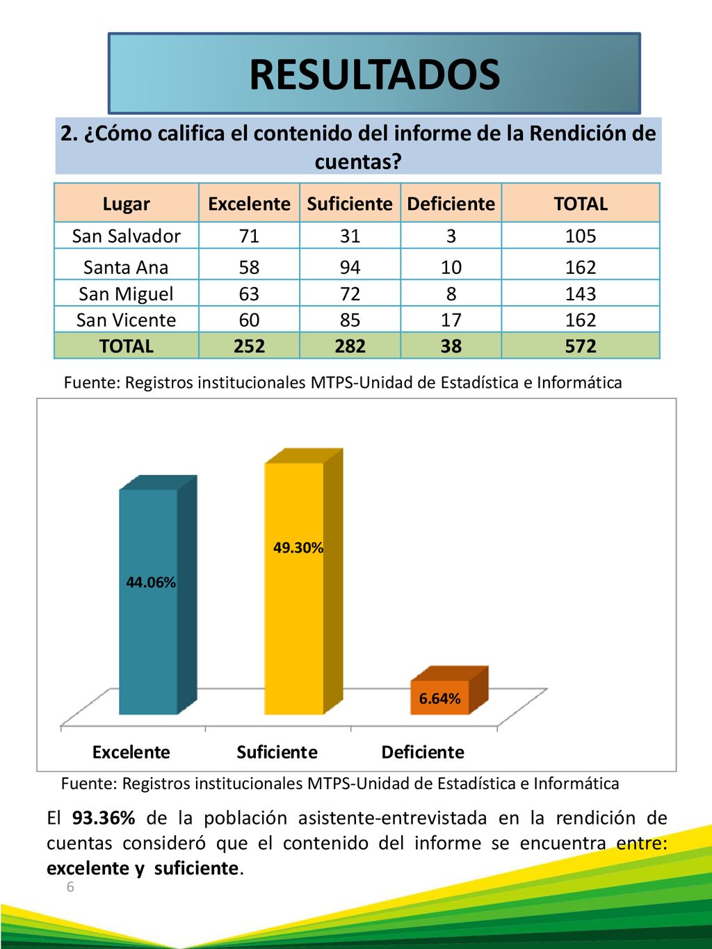 2. ¿Cómo califica el contenido del informe de la Rendición de cuentas