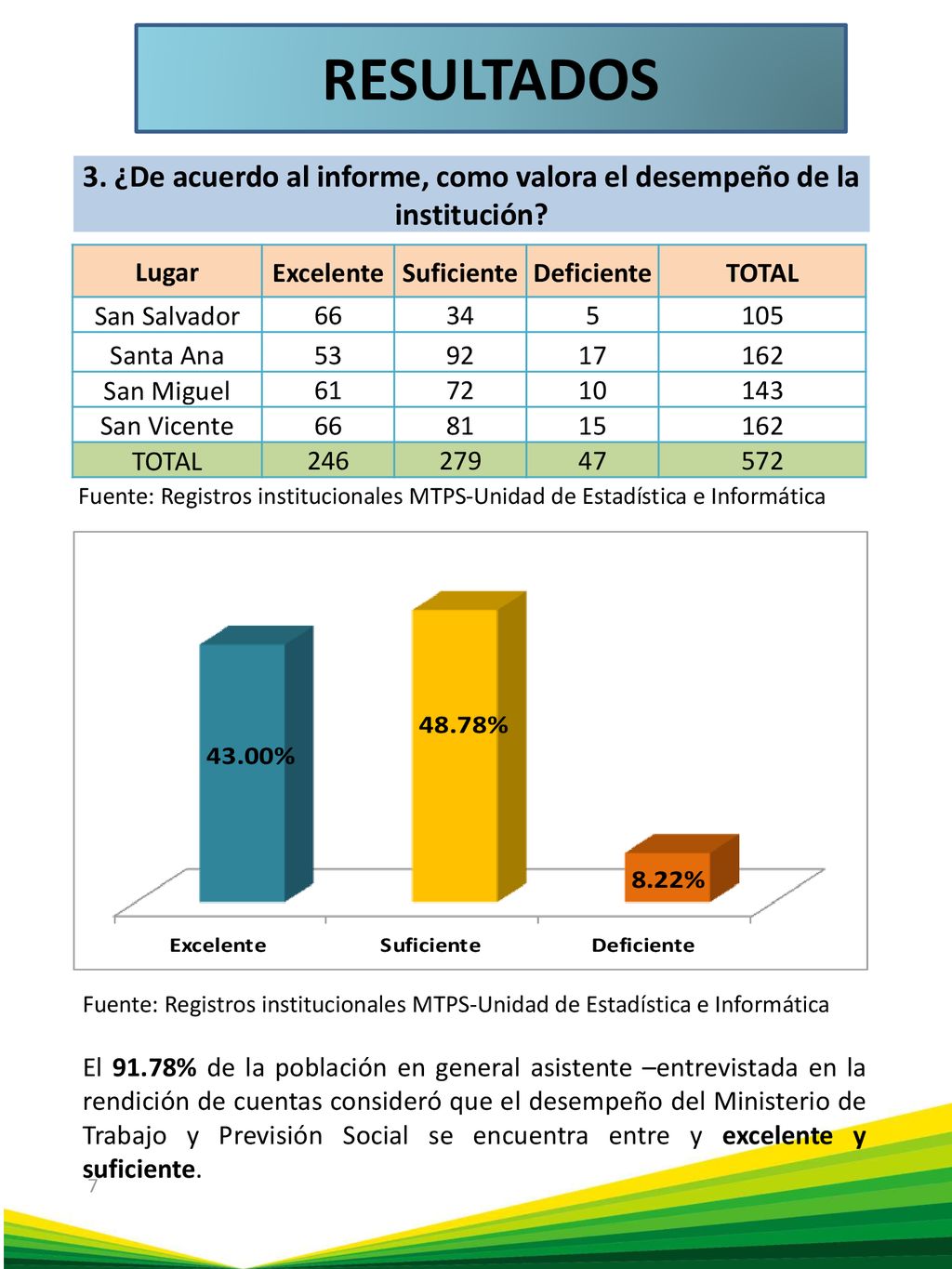 3. ¿De acuerdo al informe, como valora el desempeño de la institución