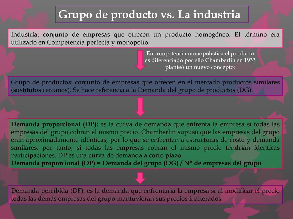 Grupo de producto vs. La industria
