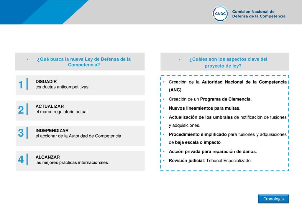 ¿Qué busca la nueva Ley de Defensa de la Competencia