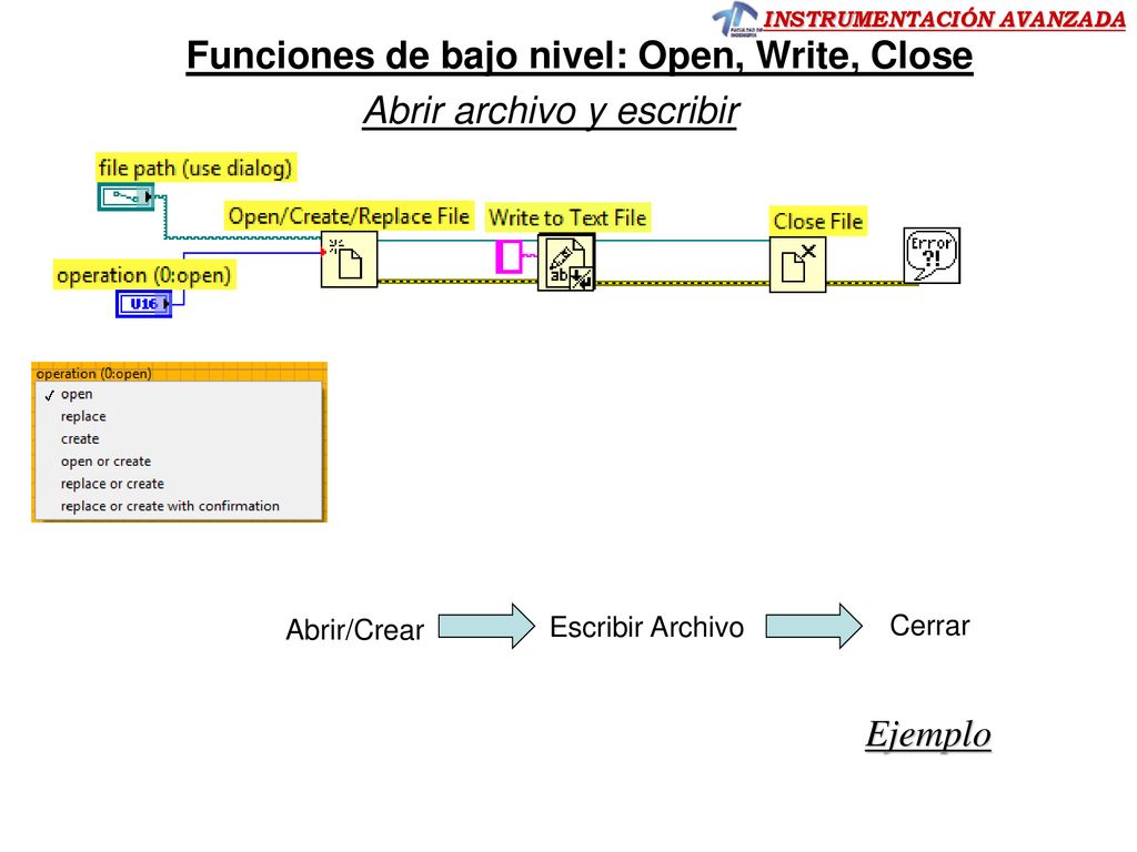 Funciones de bajo nivel: Open, Write, Close Abrir archivo y escribir