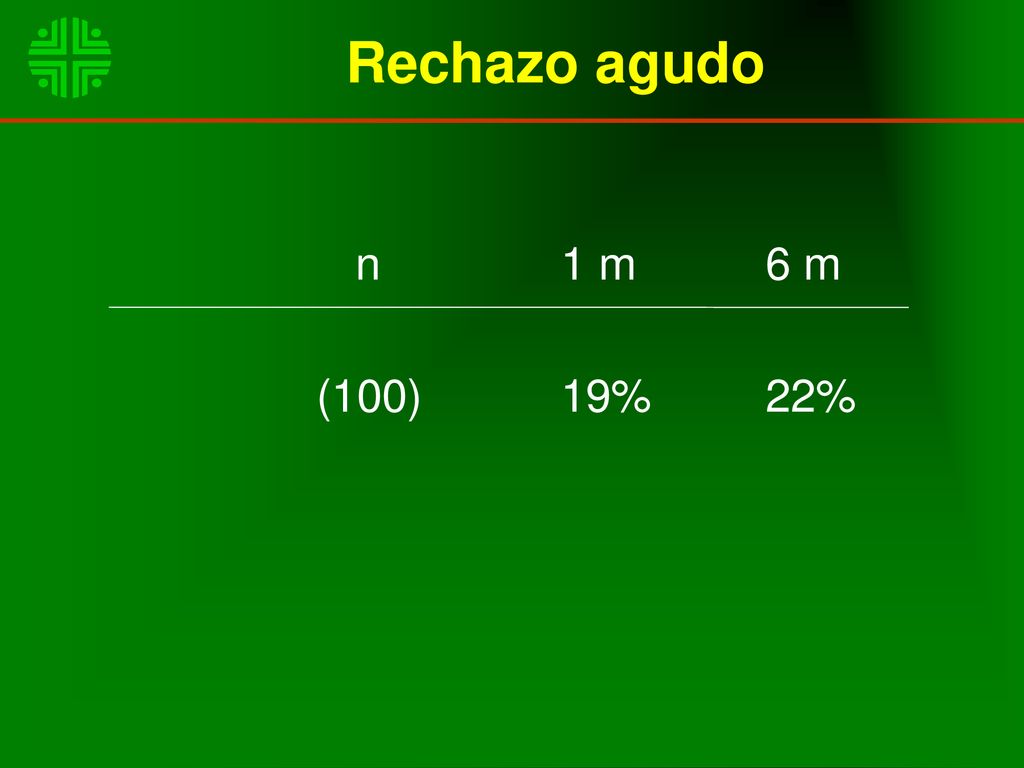 Rechazo agudo n 1 m 6 m (100) 19% 22%