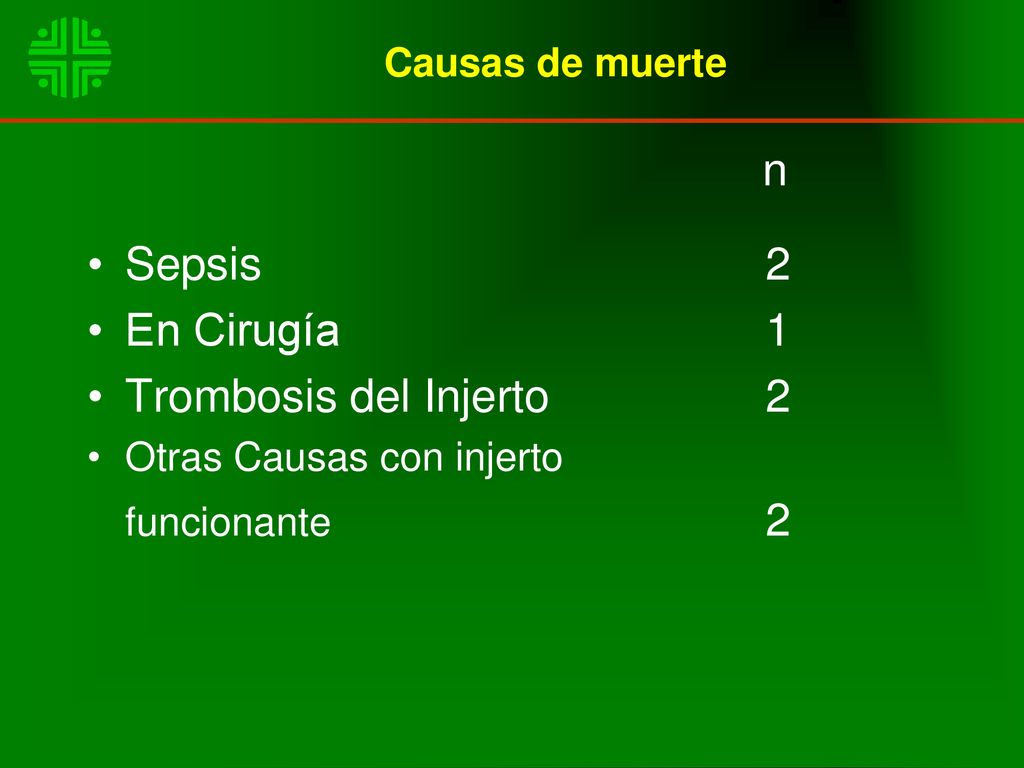 n Sepsis 2 En Cirugía 1 Trombosis del Injerto 2 Causas de muerte