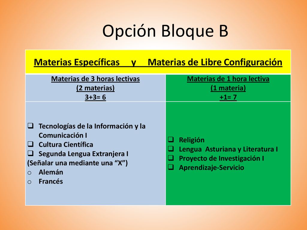 Opción Bloque B Materias Específicas y Materias de Libre Configuración