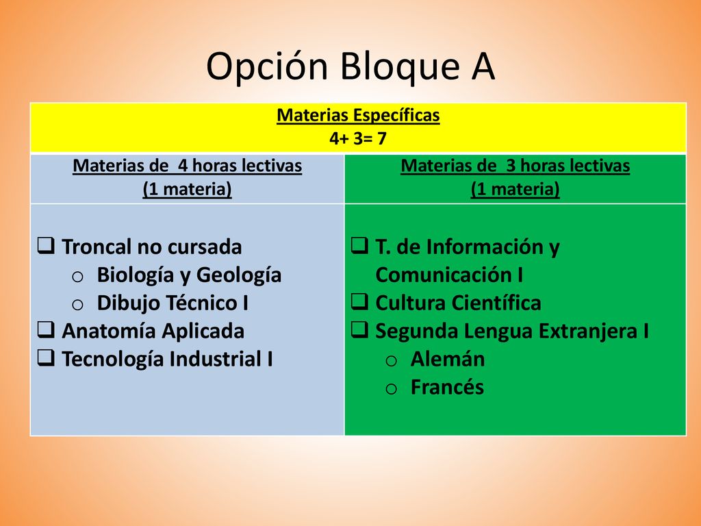Materias de 4 horas lectivas Materias de 3 horas lectivas