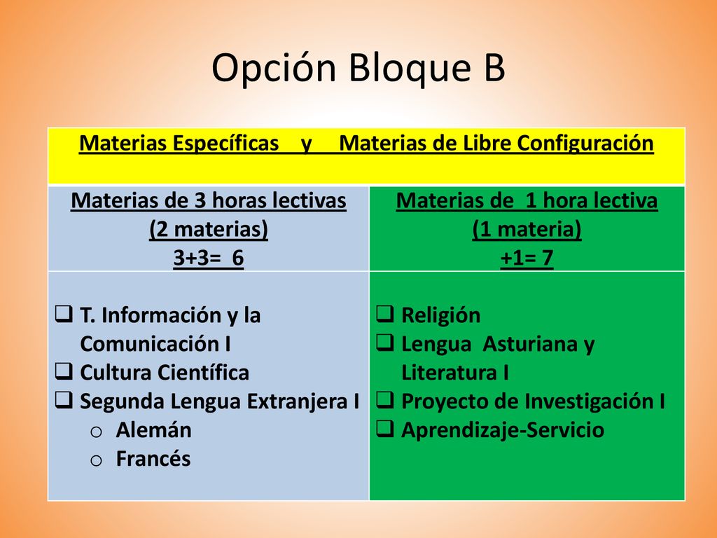 Opción Bloque B Materias Específicas y Materias de Libre Configuración