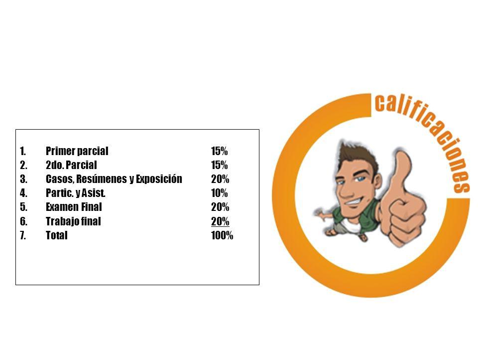 Primer parcial 15% 2do. Parcial 15% Casos, Resúmenes y Exposición 20% Partic. y Asist. 10%