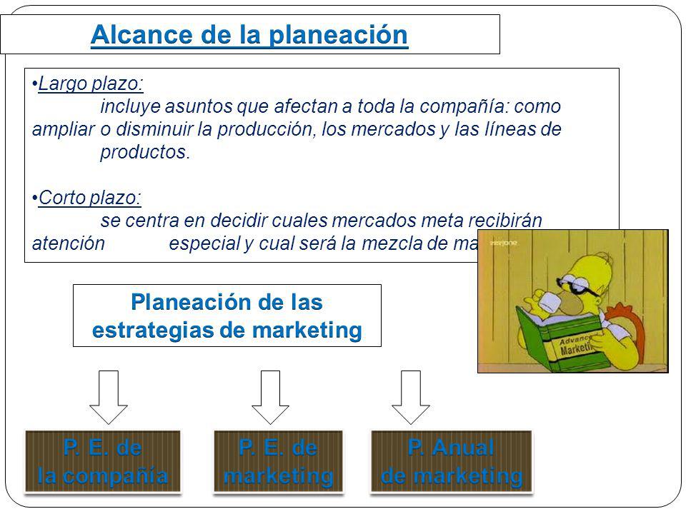 Alcance de la planeación Planeación de las estrategias de marketing