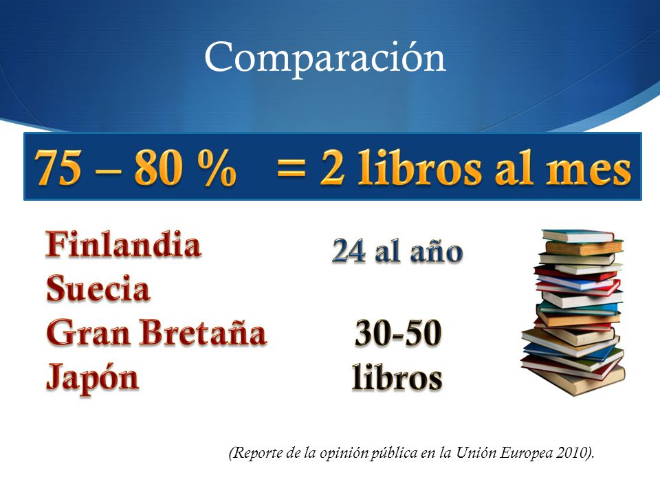 75 – 80 % = 2 libros al mes Comparación Finlandia Suecia Gran Bretaña