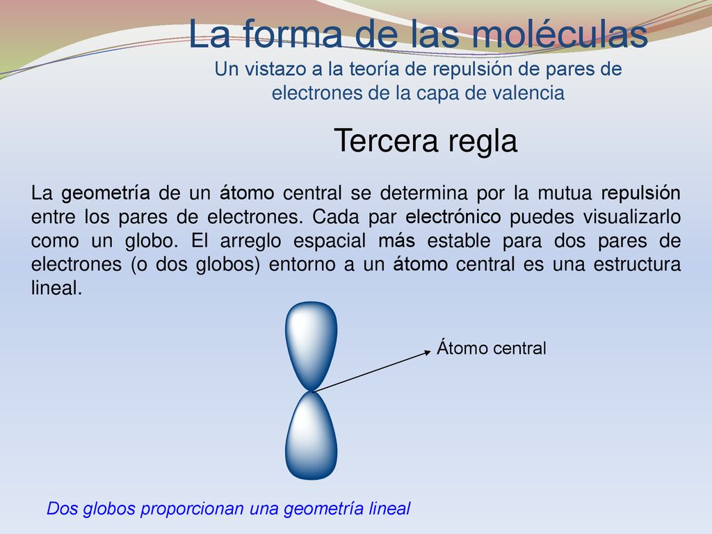 La forma de las moléculas Un vistazo a la teoría de repulsión de pares de electrones de la capa de valencia
