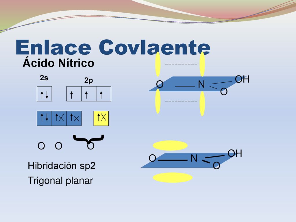 { Enlace Covlaente Ácido Nítrico OH O N O O O O OH O N Hibridación sp2