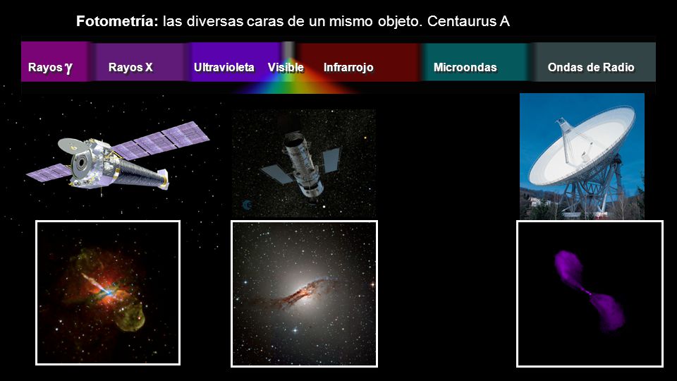 Fotometría: las diversas caras de un mismo objeto. Centaurus A