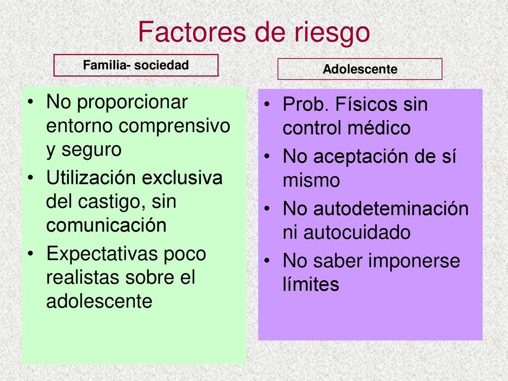 Factores de riesgo No proporcionar entorno comprensivo y seguro