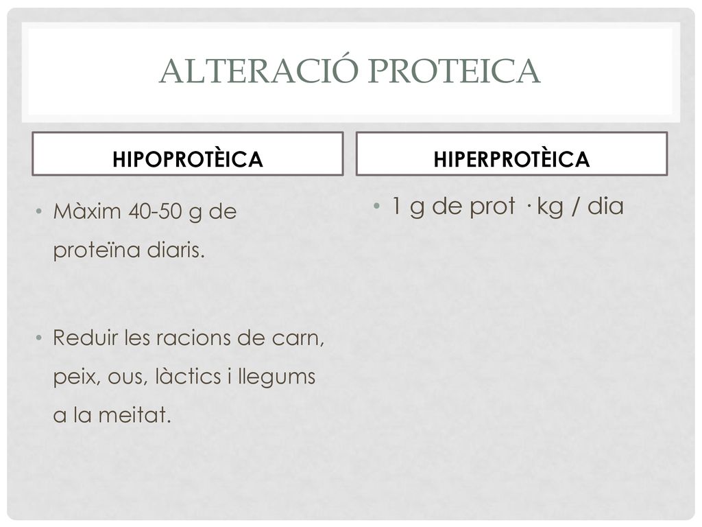 Alteració proteica 1 g de prot · kg / dia HIPOPROTÈICA HIPERPROTÈICA