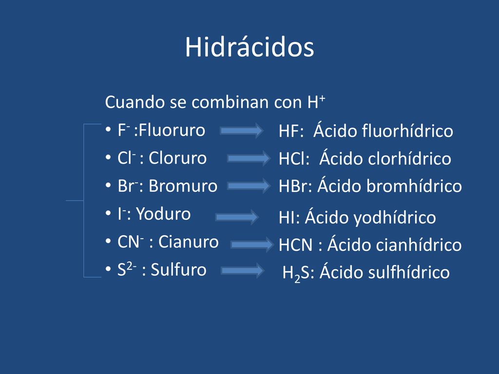 Hidrácidos Cuando se combinan con H+ F- :Fluoruro Cl- : Cloruro