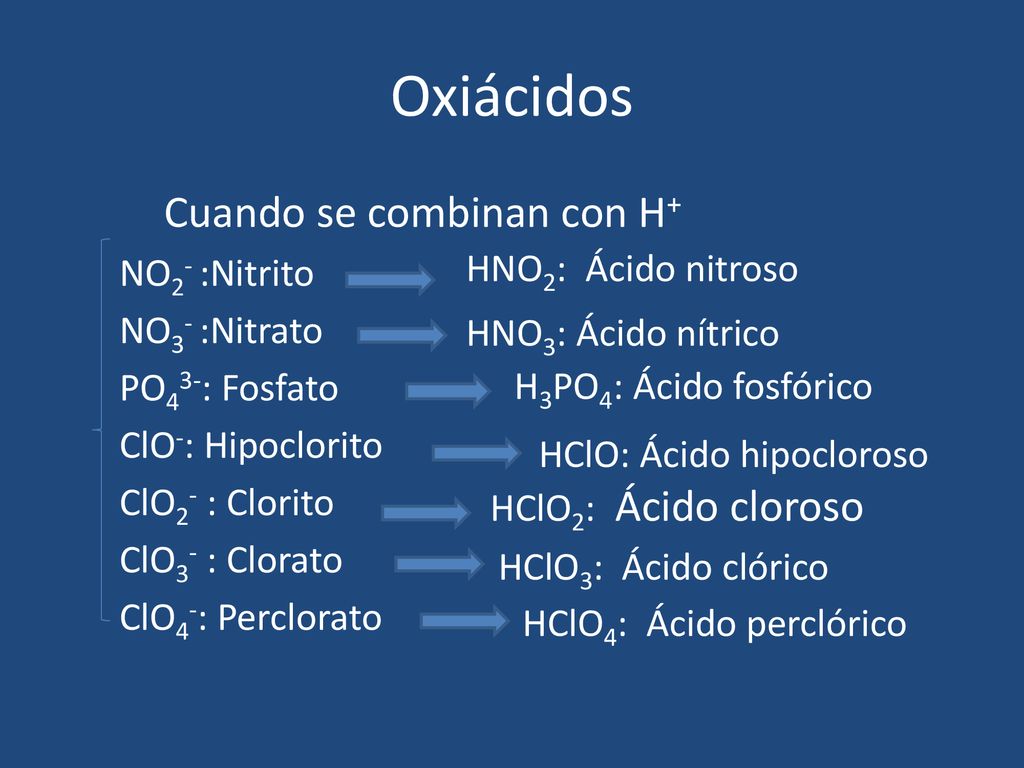 Oxiácidos Cuando se combinan con H+ NO2- :Nitrito NO3- :Nitrato