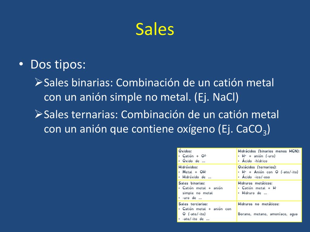 Sales Dos tipos: Sales binarias: Combinación de un catión metal con un anión simple no metal. (Ej. NaCl)