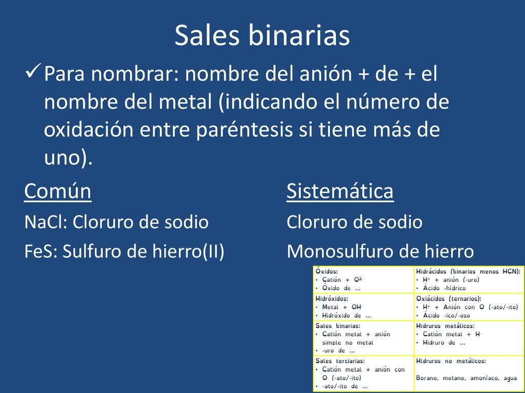 Sales binarias Para nombrar: nombre del anión + de + el nombre del metal (indicando el número de oxidación entre paréntesis si tiene más de uno).