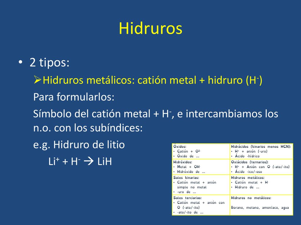 Hidruros 2 tipos: Hidruros metálicos: catión metal + hidruro (H-)
