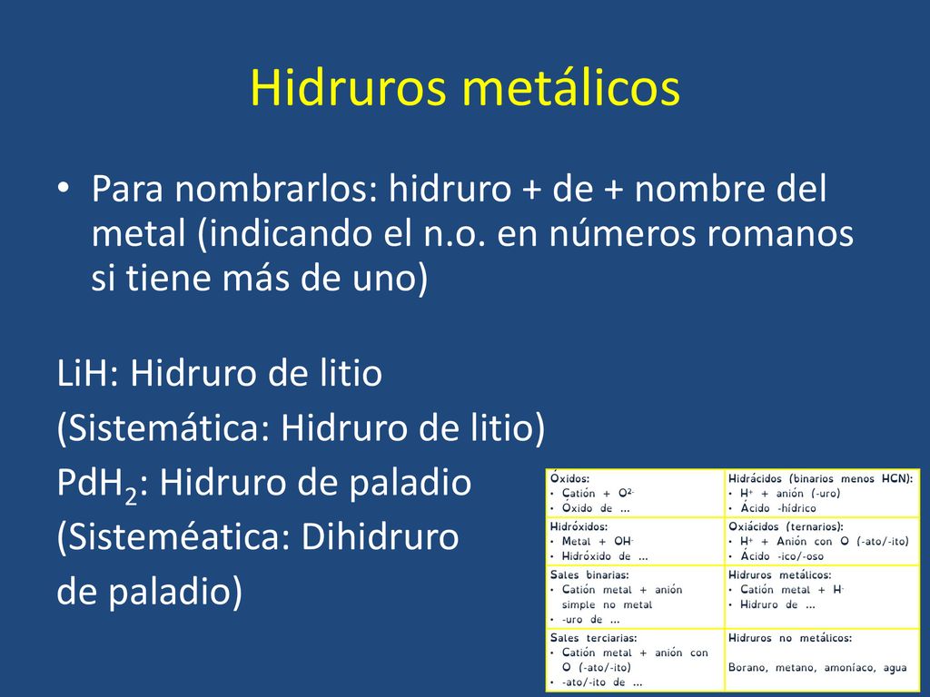 Hidruros metálicos Para nombrarlos: hidruro + de + nombre del metal (indicando el n.o. en números romanos si tiene más de uno)