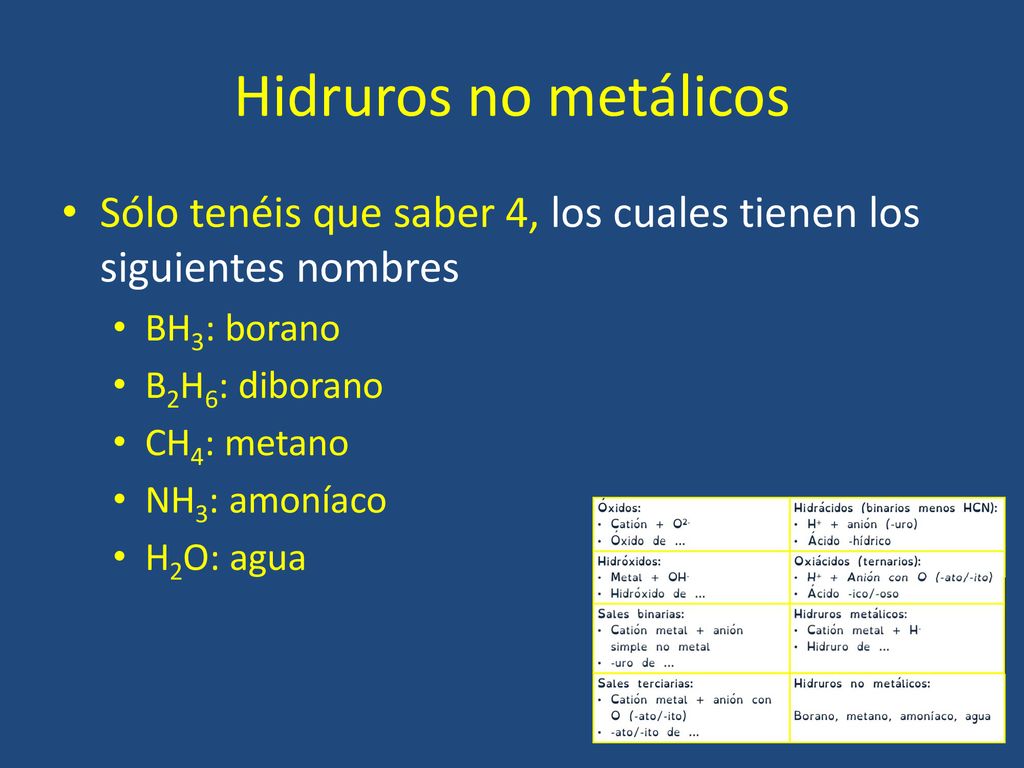 Hidruros no metálicos Sólo tenéis que saber 4, los cuales tienen los siguientes nombres. BH3: borano.