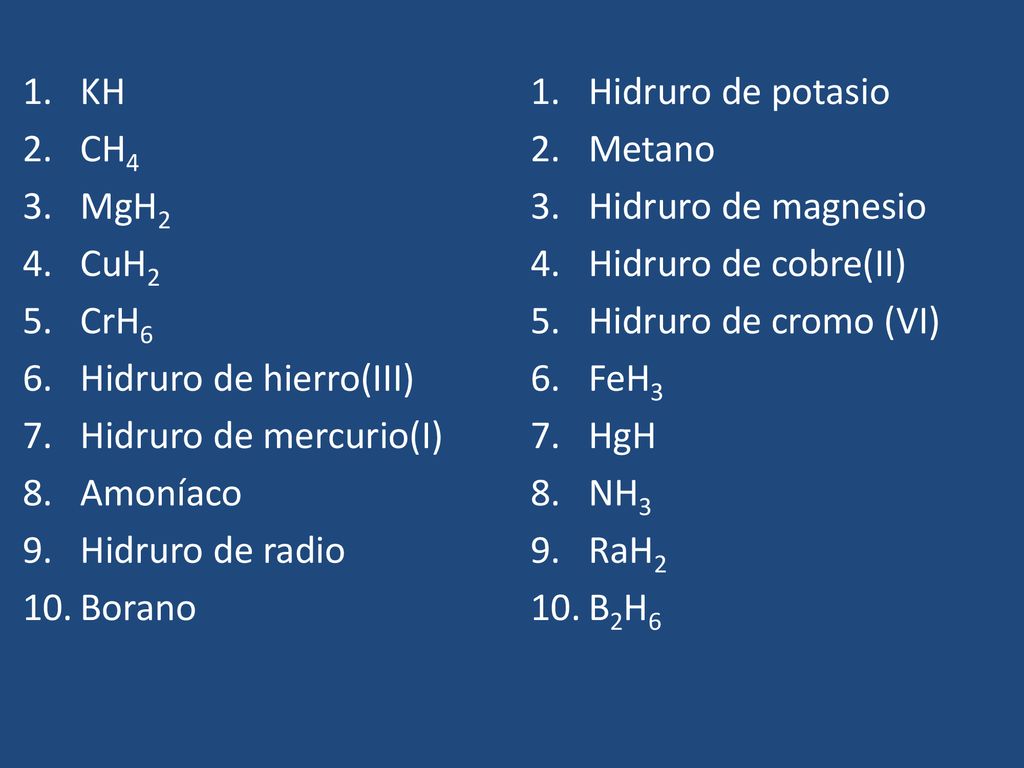KH CH4. MgH2. CuH2. CrH6. Hidruro de hierro(III) Hidruro de mercurio(I) Amoníaco. Hidruro de radio.
