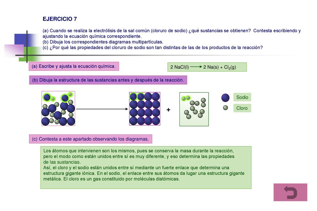 EJERCICIO 7 (a) Cuando se realiza la electrólisis de la sal común (cloruro de sodio) ¿qué sustancias se obtienen Contesta escribiendo y ajustando la ecuación química correspondiente. (b) Dibuja los correspondientes diagramas multipartículas. (c) ¿Por qué las propiedades del cloruro de sodio son tan distintas de las de los productos de la reacción