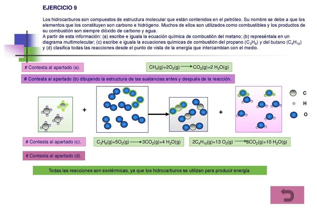 EJERCICIO 9 Los hidrocarburos son compuestos de estructura molecular que están contenidos en el petróleo. Su nombre se debe a que los elementos que los constituyen son carbono e hidrógeno. Muchos de ellos son utilizados como combustibles y los productos de su combustión son siempre dióxido de carbono y agua. A partir de esta información: (a) escribe e iguala la ecuación química de combustión del metano; (b) represéntala en un diagrama multimolecular; (c) escribe e iguala la ecuaciones químicas de combustión del propano (C3H8) y del butano (C4H10) y (d) clasifica todas las reacciones desde el punto de vista de la energía que intercambian con el medio.