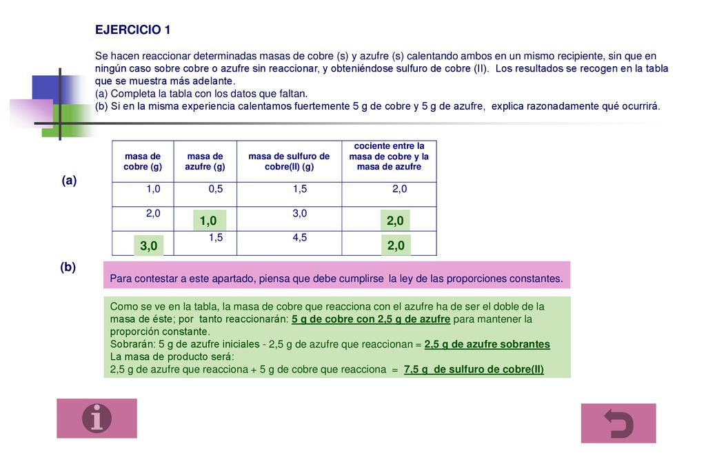EJERCICIO 1 Se hacen reaccionar determinadas masas de cobre (s) y azufre (s) calentando ambos en un mismo recipiente, sin que en ningún caso sobre cobre o azufre sin reaccionar, y obteniéndose sulfuro de cobre (II). Los resultados se recogen en la tabla que se muestra más adelante. (a) Completa la tabla con los datos que faltan. (b) Si en la misma experiencia calentamos fuertemente 5 g de cobre y 5 g de azufre, explica razonadamente qué ocurrirá.