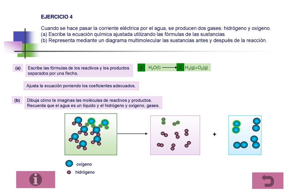 EJERCICIO 4 Cuando se hace pasar la corriente eléctrica por el agua, se producen dos gases: hidrógeno y oxigeno. (a) Escribe la ecuación química ajustada utilizando las fórmulas de las sustancias. (b) Representa mediante un diagrama multimolecular las sustancias antes y después de la reacción.