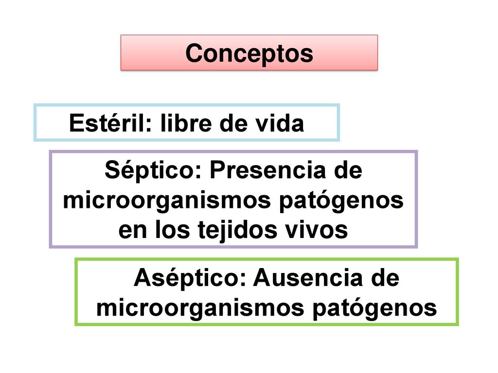 Séptico: Presencia de microorganismos patógenos en los tejidos vivos