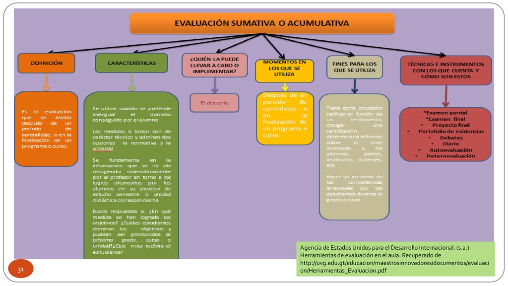 Agencia de Estados Unidos para el Desarrollo Internacional. (s. a. )