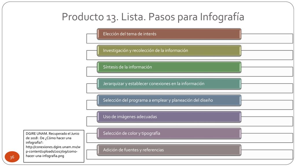 Producto 13. Lista. Pasos para Infografía