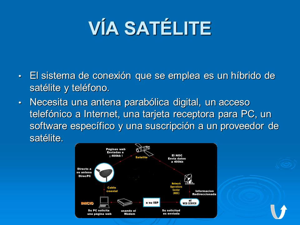 VÍA SATÉLITE El sistema de conexión que se emplea es un híbrido de satélite y teléfono.